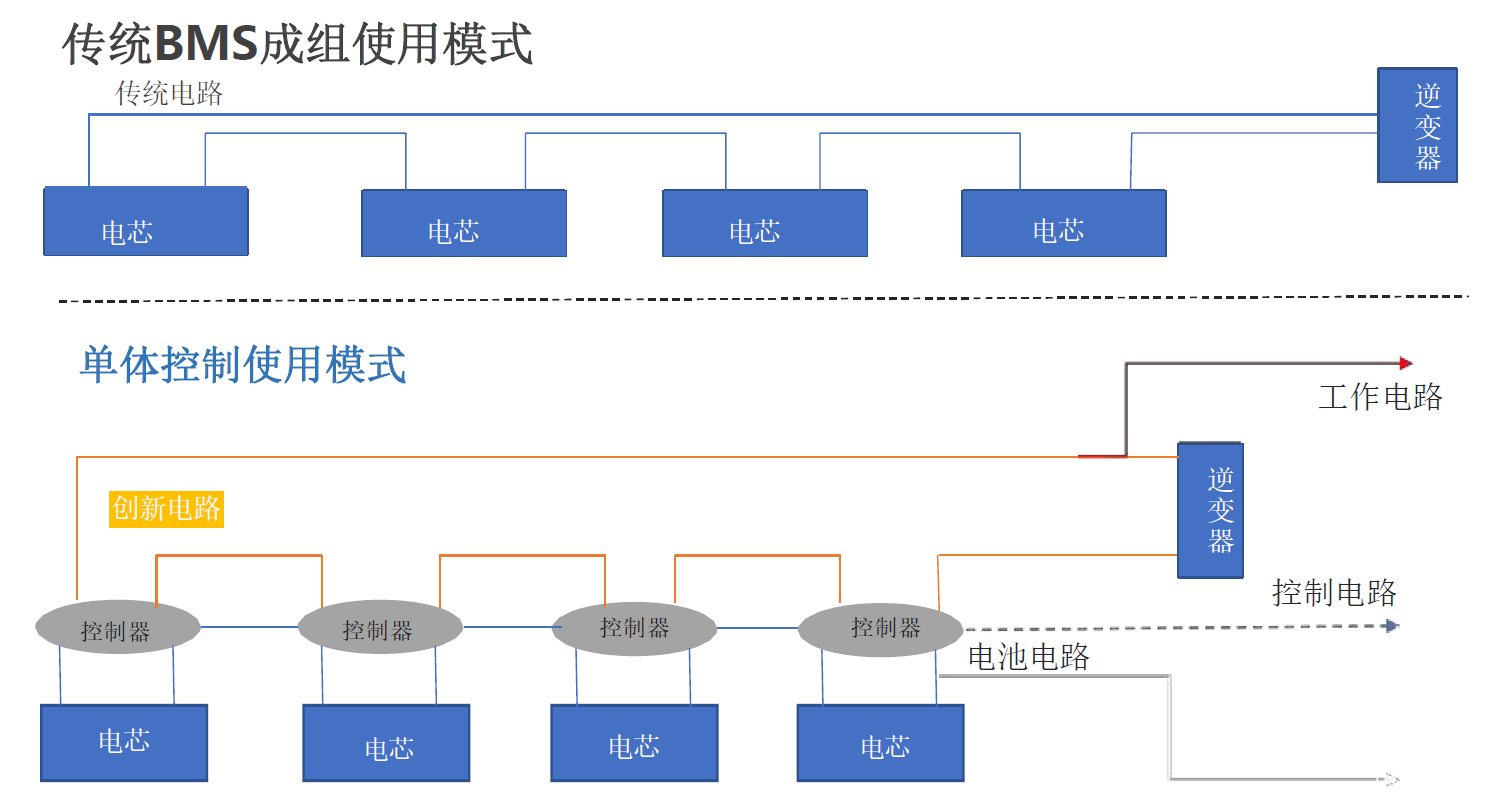 北京國科偉業(yè)電力科技有限公司,節(jié)能，單電池控制及儲能電站