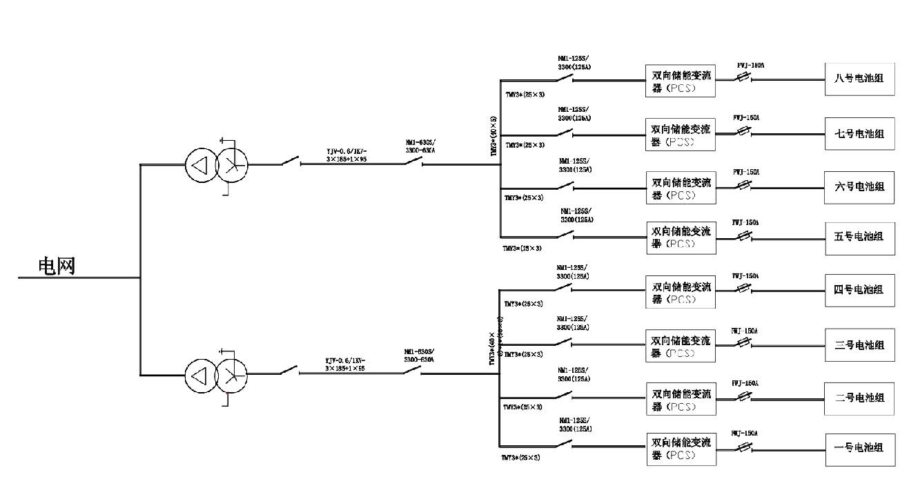 北京國科偉業(yè)電力科技有限公司,節(jié)能，單電池控制及儲能電站