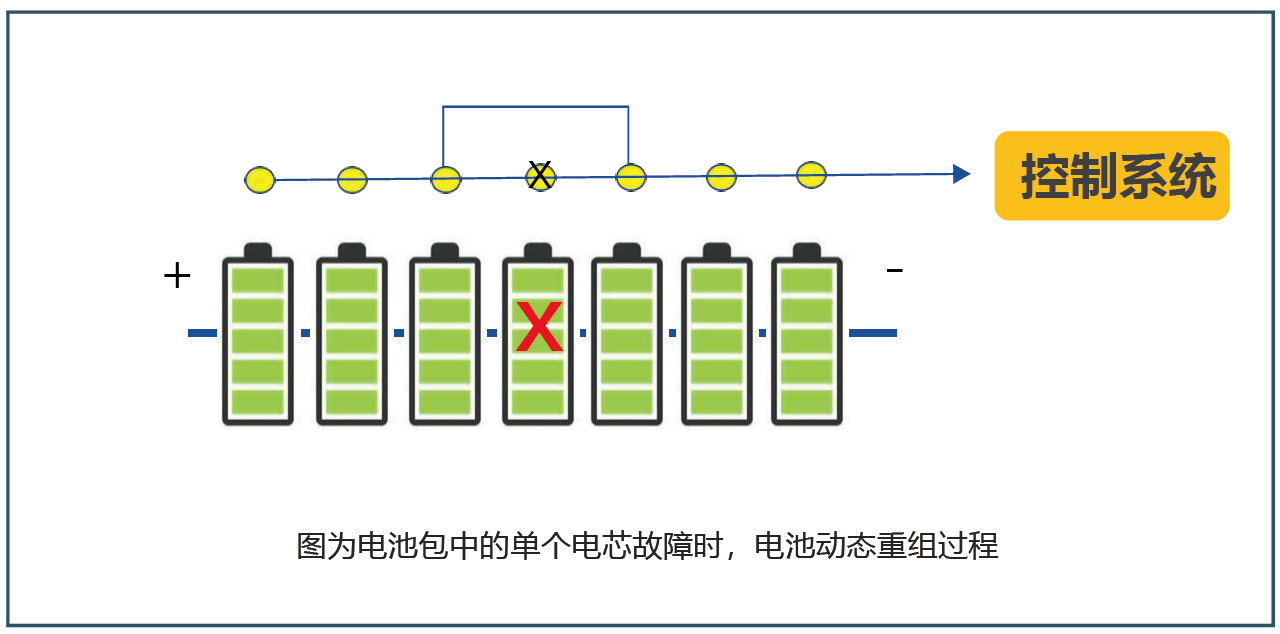 北京國科偉業(yè)電力科技有限公司,節(jié)能，單電池控制及儲能電站