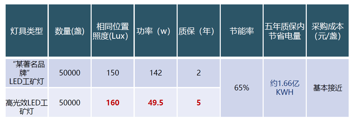 北京國科偉業(yè)電力科技有限公司,節(jié)能，照明節(jié)能