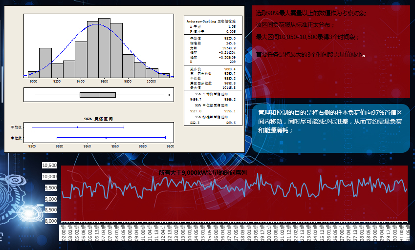 企業(yè)降低基本電費(fèi)、大工業(yè)企業(yè)降低電費(fèi)、容改需平衡點(diǎn)、工業(yè)企業(yè)成本核算、工業(yè)企業(yè)電費(fèi)