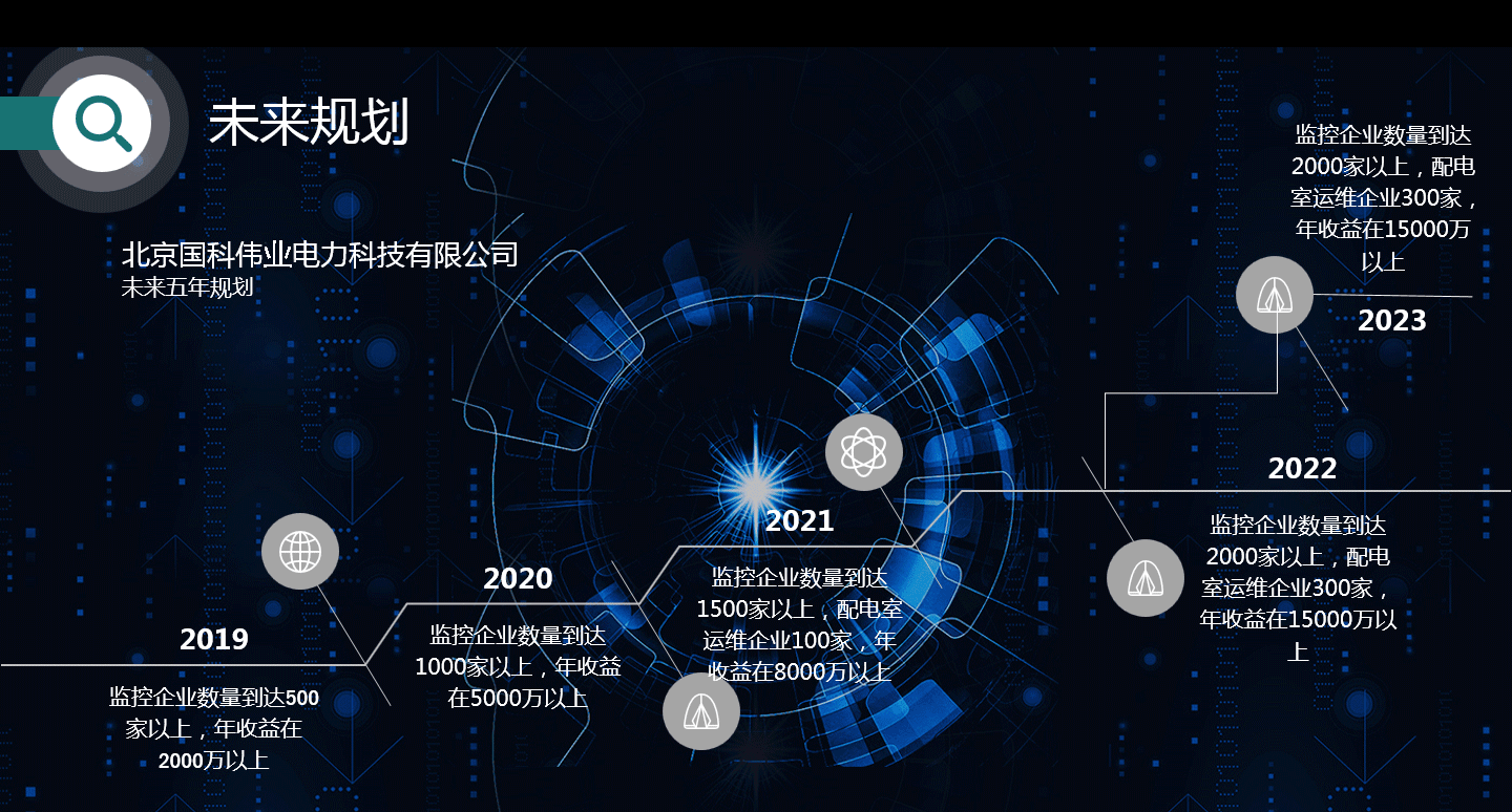 兩部制電價(jià)，實(shí)現(xiàn)企業(yè)基本電費(fèi)節(jié)約