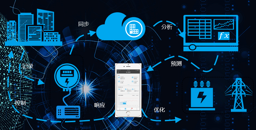 兩部制電價，降低基本電費