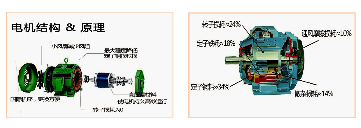 北京國科偉業(yè)電力科技有限公司,節(jié)能，永磁同步電動機