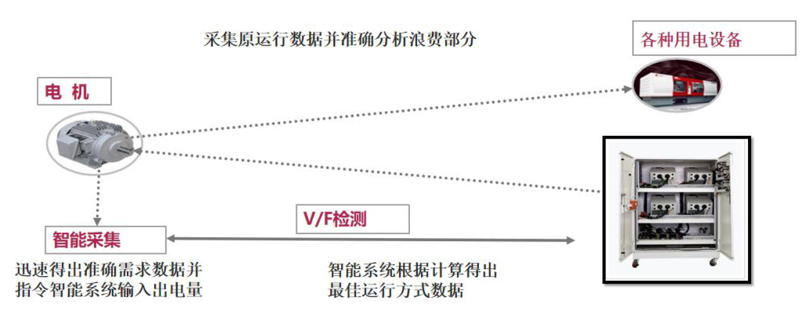 北京國科偉業(yè)電力科技有限公司,節(jié)能，永磁同步電動機