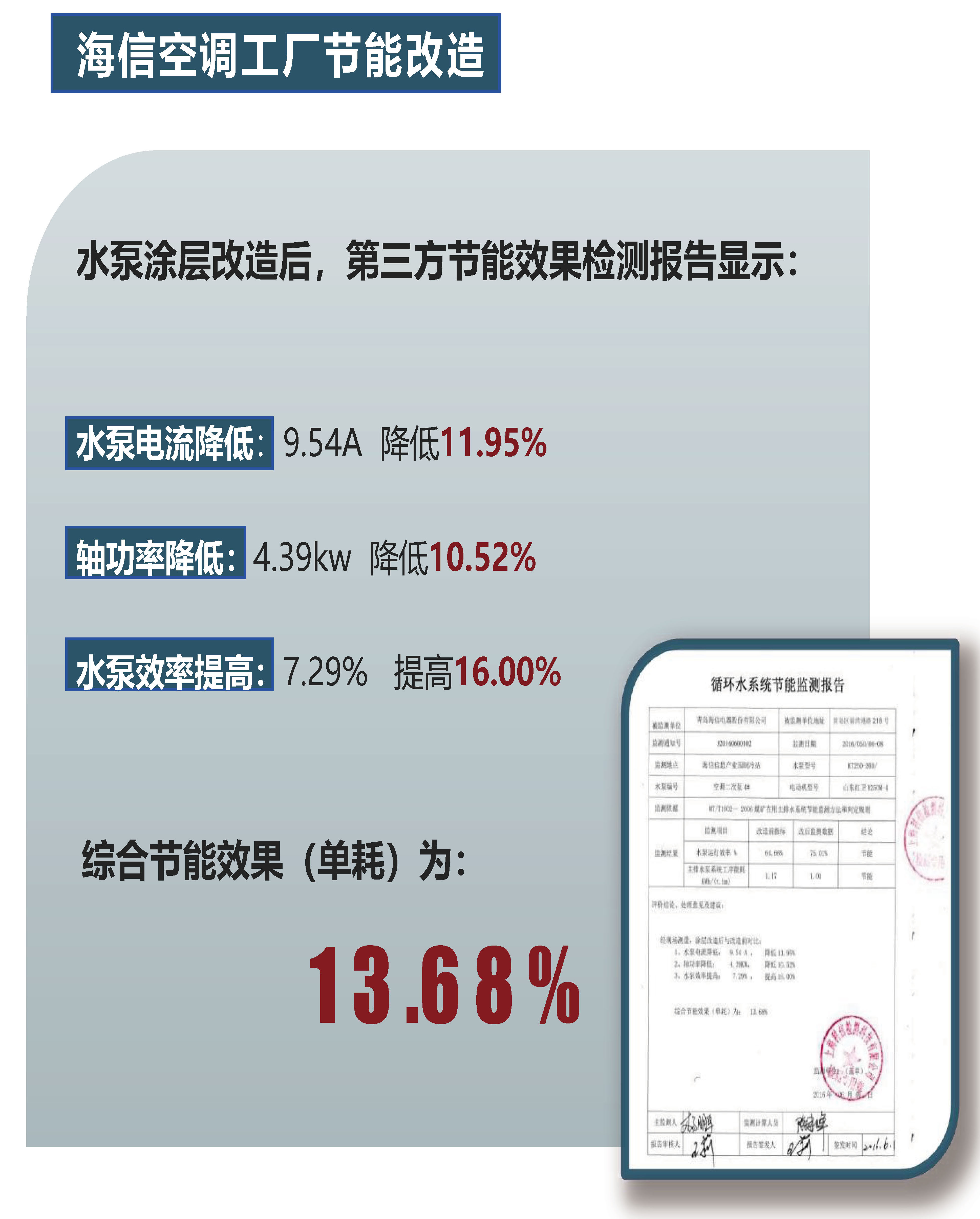 北京國(guó)科偉業(yè)電力科技有限公司,節(jié)能，永磁同步電動(dòng)機(jī)