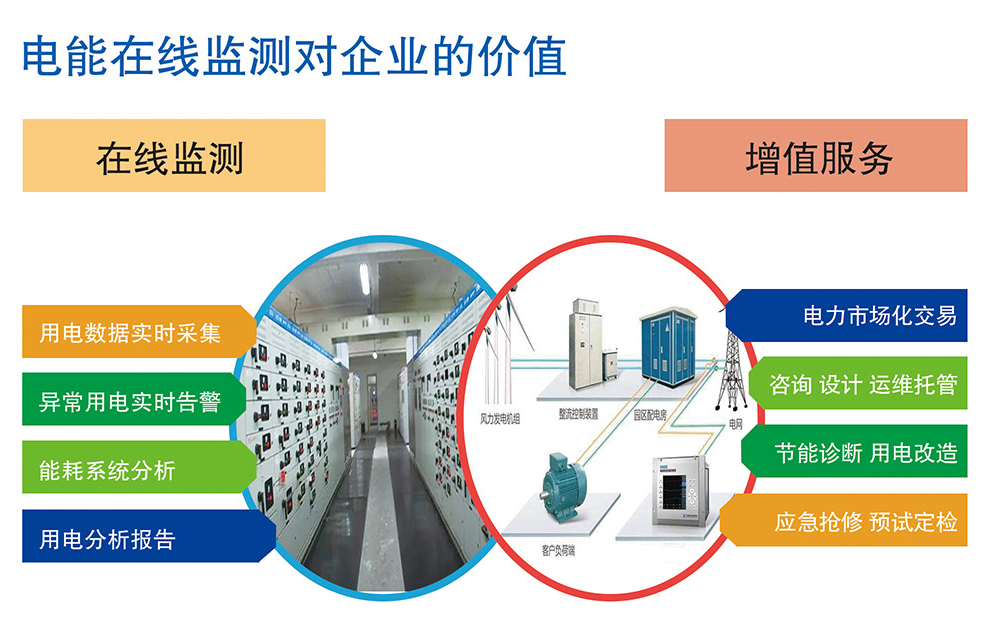 電力用戶(hù)改類(lèi)、容改需、基本電費(fèi)、電度電費(fèi)、基本電費(fèi)節(jié)約的公司